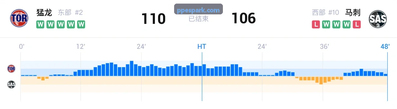 PP电子数值监控系统